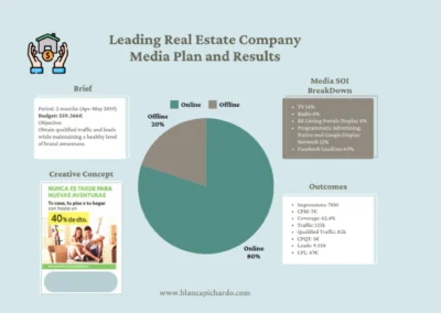 Plan de Medios y Resultados para una Empresa Líder en Bienes Raíces