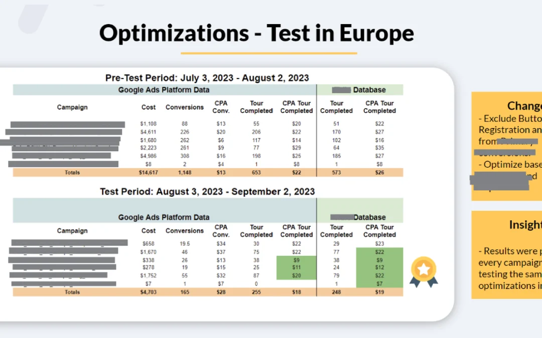 Experimento de Optimización en Google Ads