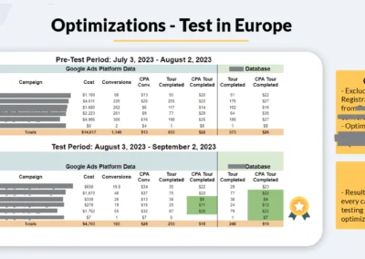 Experimento de Optimización en Google Ads